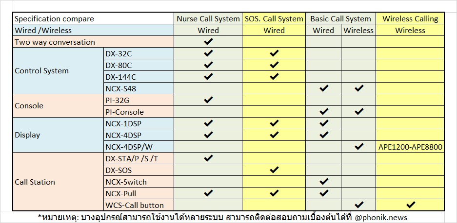 Help Call Systems Help Call System – PHONIK